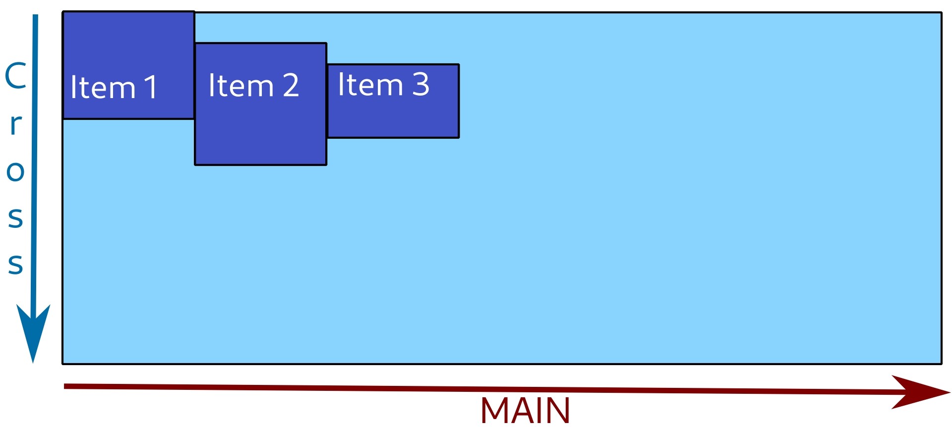 Items are positioned so that their contents are aligned with each other.
One of them is positioned to the start of cross axis. Items are positioned so that their contents are aligned with each other.
One of them is positioned to the start of cross axis.