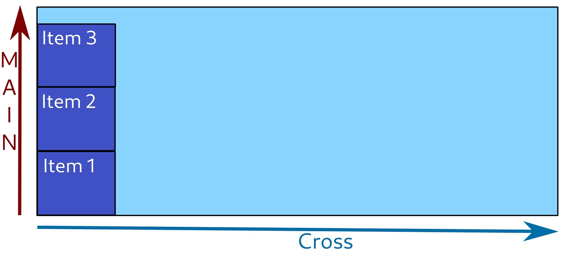 Main axis is vertical, down-to-up. Main axis is vertical, down-to-up.