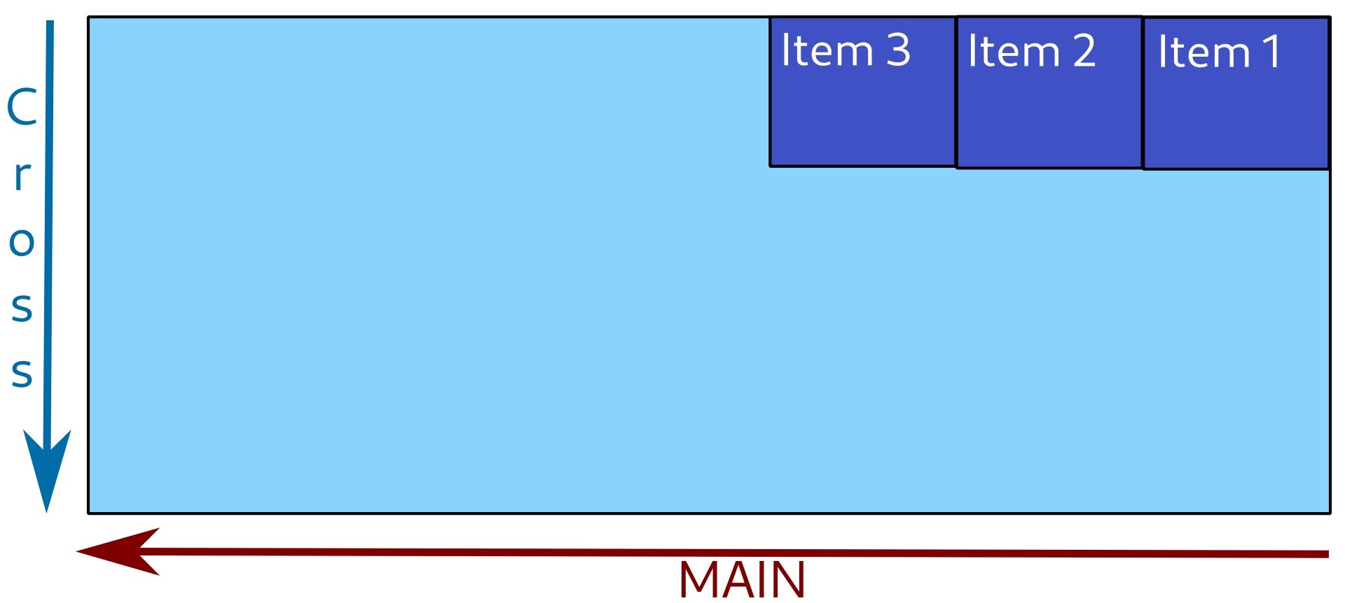 Main axis is horizontal, right-to-left. Main axis is horizontal, right-to-left.