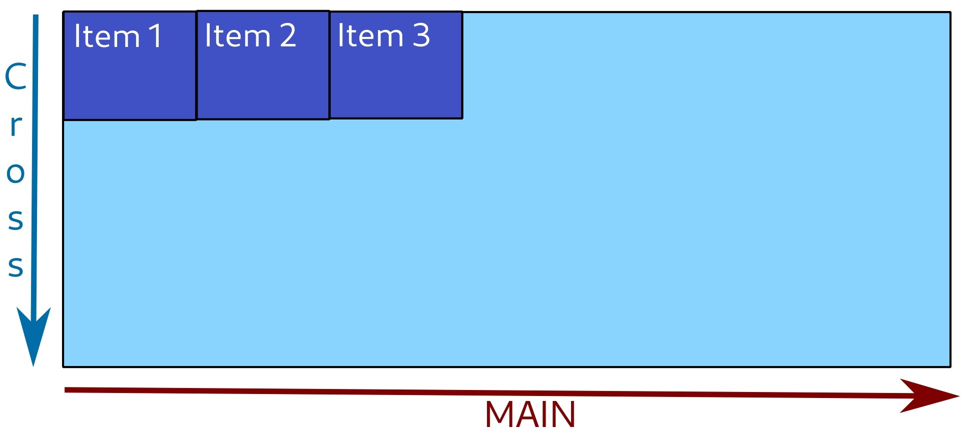 Main axis is horizontal, left-to-right. Main axis is horizontal, left-to-right.