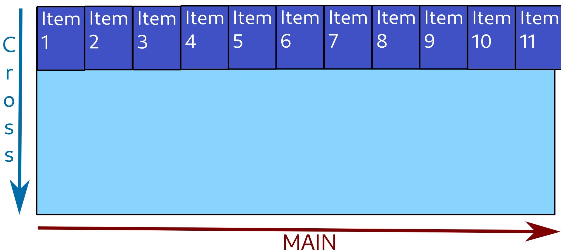 Items are shrunk as much as possible, then they overflow the container. Items are shrunk as much as possible, then they overflow the container.