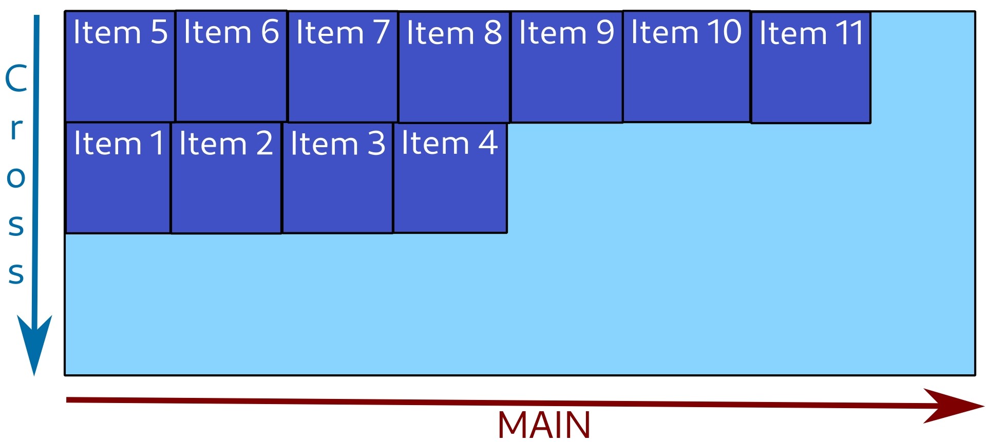 Same as wrap, except lines are in reversed order. Same as wrap, except lines are in reversed order.