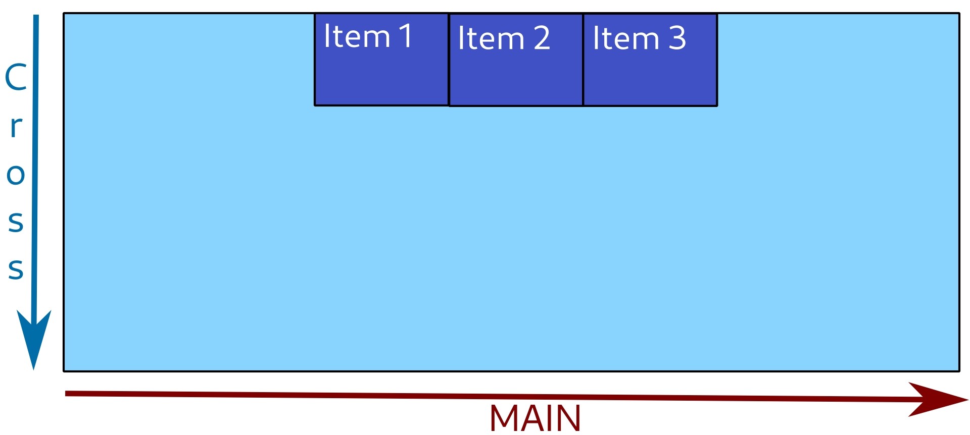 Items are positioned to the center of main axis. Items are positioned to the center of main axis.